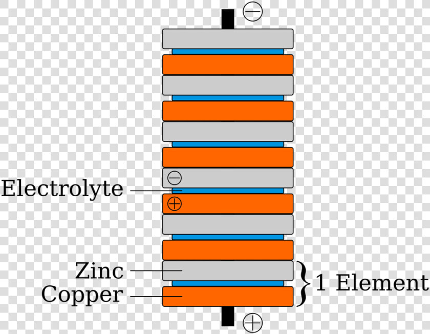 Transparent Penny Clipart Png   Voltaic Pile  Png DownloadTransparent PNG