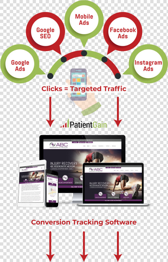 Effective Google Adwords For Doctors   Healthcare Marketing Support  HD Png DownloadTransparent PNG