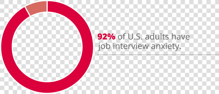 92  Of Americans Experience Job Interview Anxiety   Circle  HD Png DownloadTransparent PNG