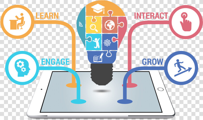 Technology Vector Educational   Educational Apps For Phone  HD Png DownloadTransparent PNG