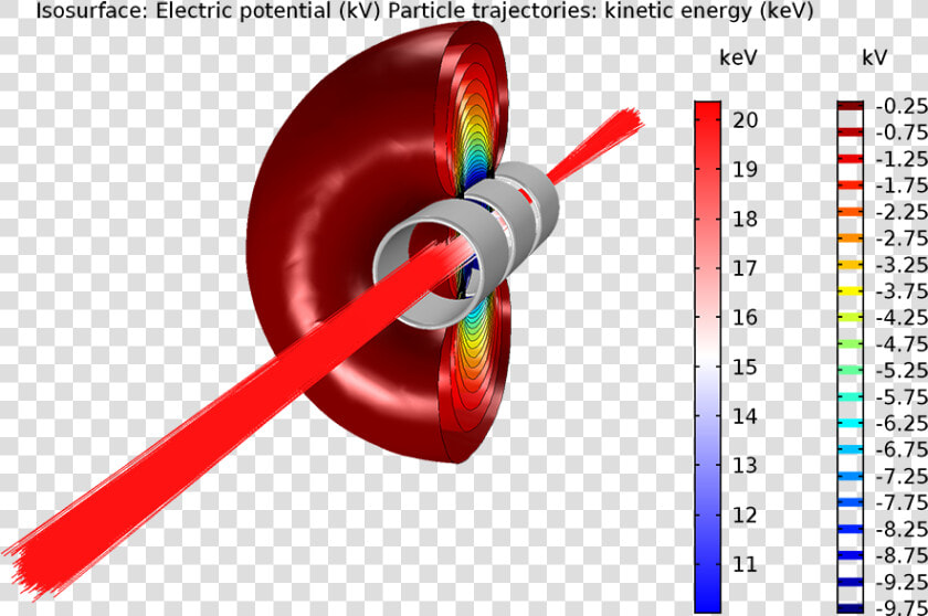 An Isosurface Plot From The Einzel Lens Tutorial Model   Einzel Lens Simulation  HD Png DownloadTransparent PNG