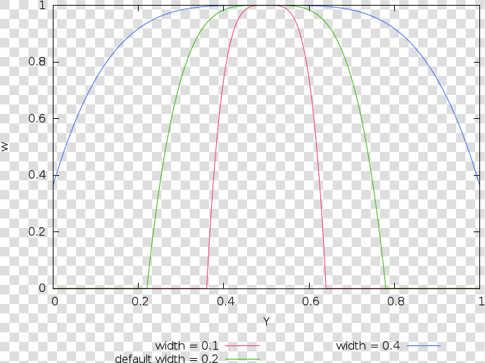 Plot  HD Png DownloadTransparent PNG