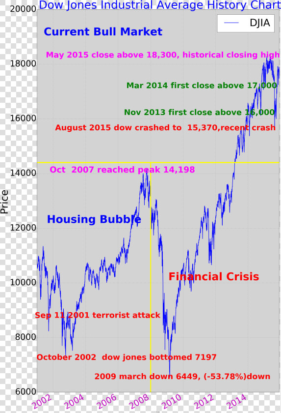 Graph Clipart Stock Market Graph   Dow Jones 2015 Chart  HD Png DownloadTransparent PNG