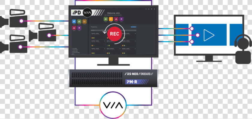Ingest To Post Solution Icon With Multicam And Studio   Ingest  HD Png DownloadTransparent PNG