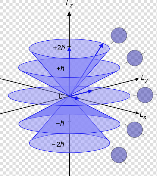 Enter Image Description Here   Vector Model Of The Atom  HD Png DownloadTransparent PNG