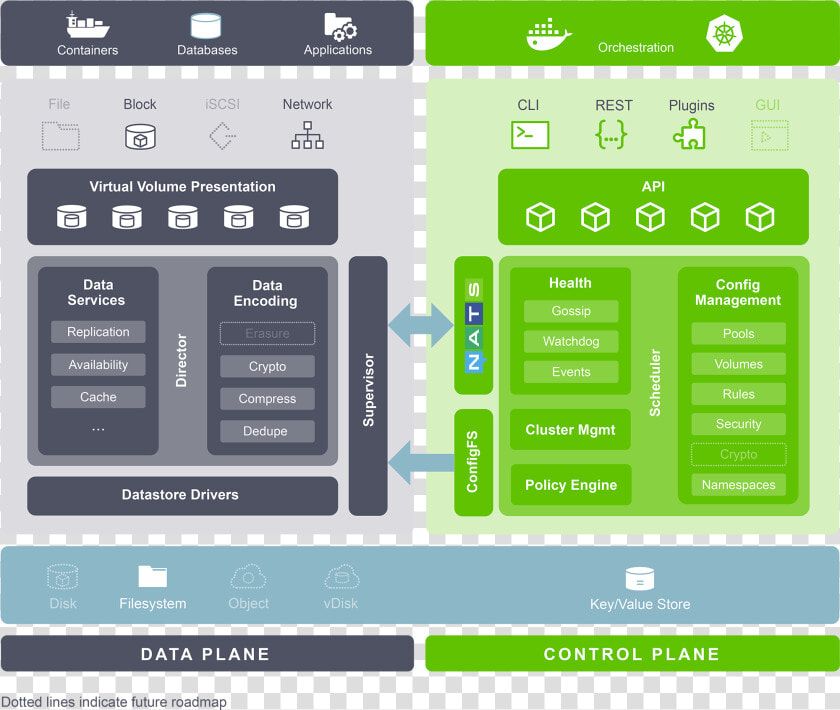 Image Title   Storageos Features  HD Png DownloadTransparent PNG