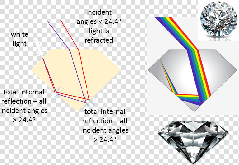 Refraction Of Light In Diamond  HD Png DownloadTransparent PNG