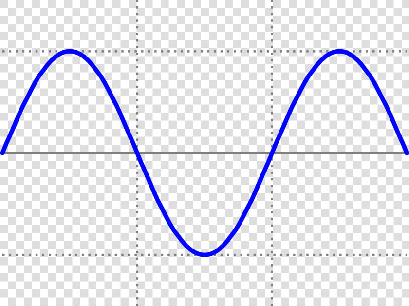 Sine Wave Png Svg Transparent Library   Sine Wave  Png DownloadTransparent PNG