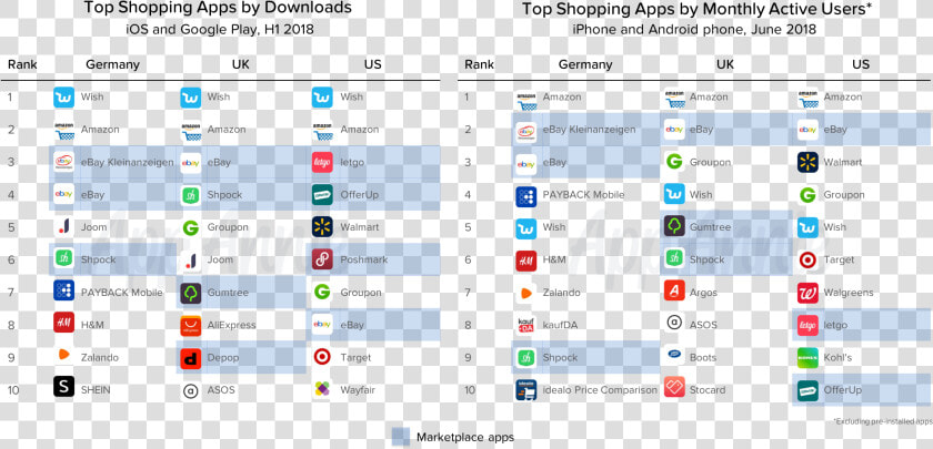 Shopping Apps Deutschland  HD Png DownloadTransparent PNG