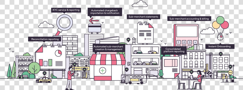Nmi S Payment Facilitator Enablement Technology   Architecture  HD Png DownloadTransparent PNG