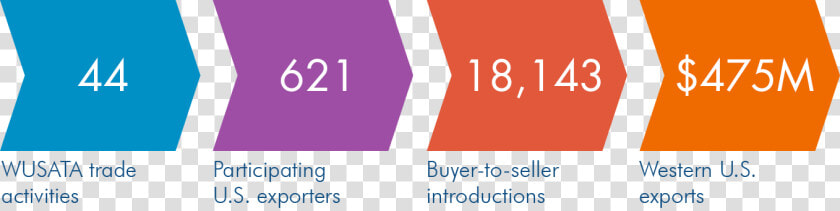 Stats Png  Transparent PngTransparent PNG