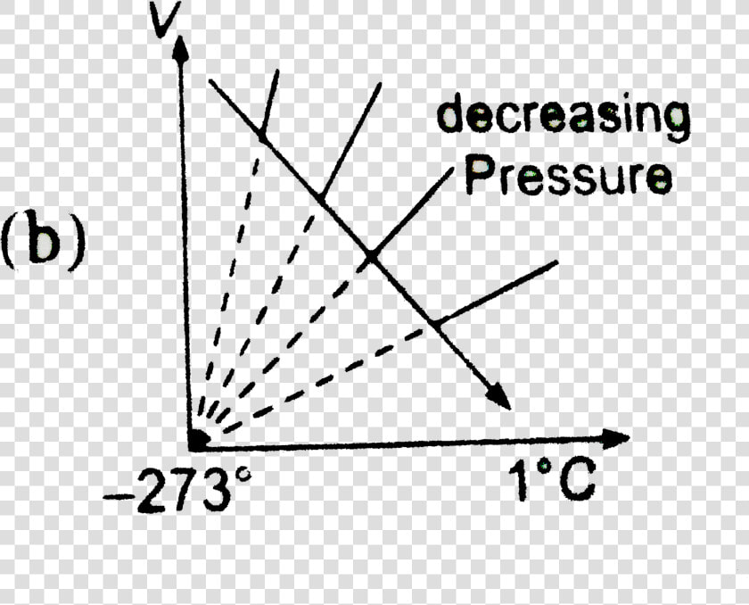 One Of These Graphs For An Ideal Gas The Arrow Indication  HD Png DownloadTransparent PNG