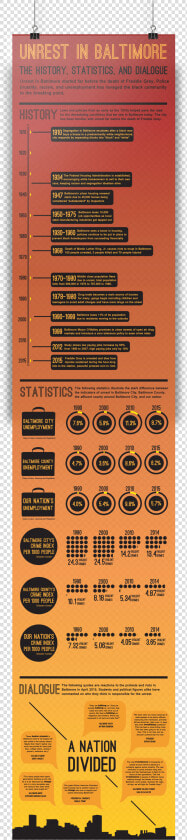 Mock Up Bmore Infographic  HD Png DownloadTransparent PNG