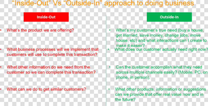 Inside Out Vs Outside In  HD Png DownloadTransparent PNG