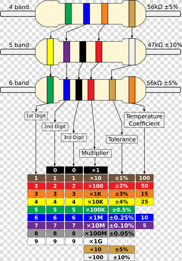 Resistor Colour Chart 4  5  6 Bands Clip Arts   4 5 6 Band Resistor  HD Png DownloadTransparent PNG