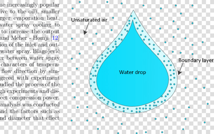 Water Droplet Mass Transfer  HD Png DownloadTransparent PNG