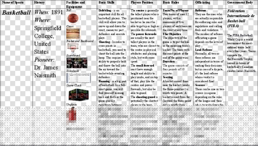 Equipment And Facilities In Basketball   List Down Equipment And Facilities In Basketball  HD Png DownloadTransparent PNG