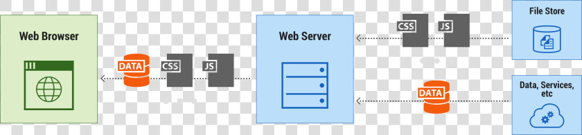 Client Server Html Browser  HD Png DownloadTransparent PNG