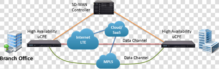 Definition De Sd Wan  HD Png DownloadTransparent PNG