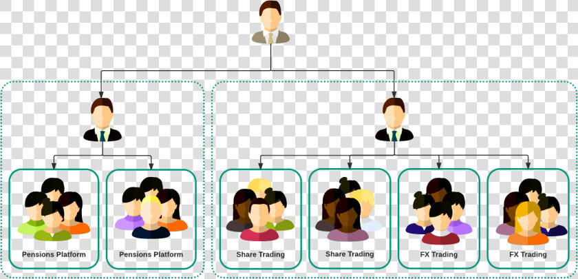 Operating Model What Do Businesses That Employ Multiple   Devops Team Devops Organizational Structure  HD Png DownloadTransparent PNG