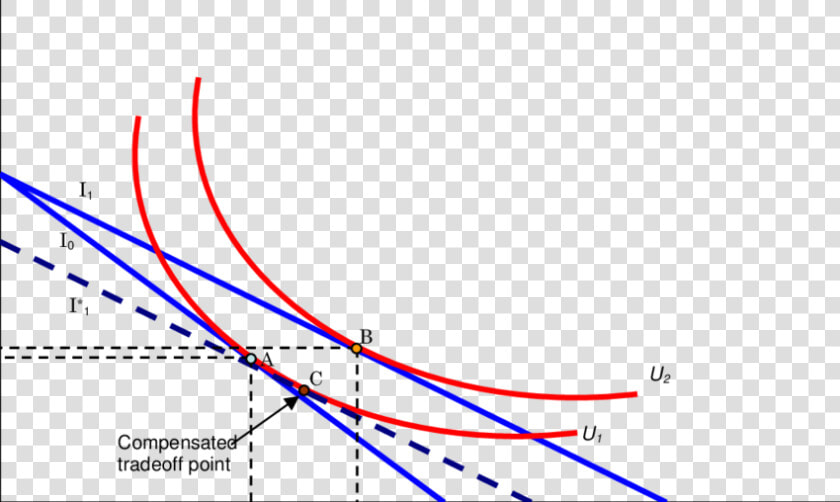 Plot  HD Png DownloadTransparent PNG