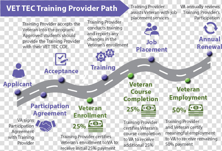 Vet Tec Provider Path   Electric Blue  HD Png DownloadTransparent PNG