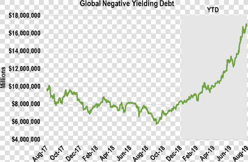 Negative Yield Bonds 2019  HD Png DownloadTransparent PNG