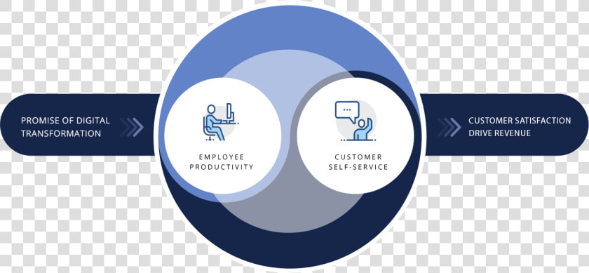Digital Adoption Solutions  HD Png DownloadTransparent PNG