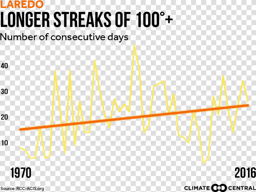 Streaks Png  Transparent PngTransparent PNG
