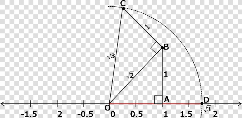 Represent Under Root 3 On The Number Line  HD Png DownloadTransparent PNG