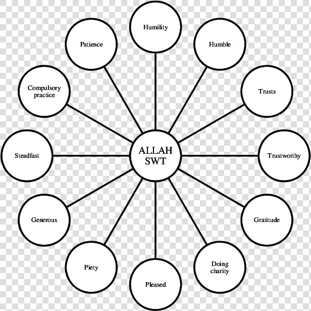 Characteristics Of Islamic Education  HD Png DownloadTransparent PNG