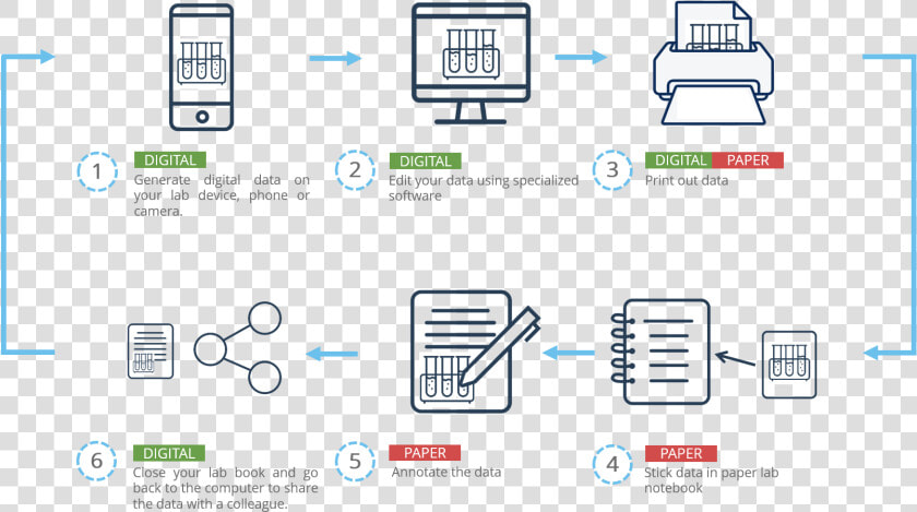 Real Life Data Integration  HD Png DownloadTransparent PNG