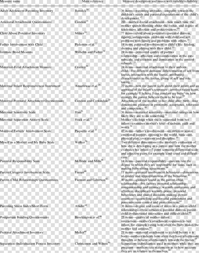 Transparent Parent And Child Png   Parent Child Relationship Questionnaire  Png DownloadTransparent PNG
