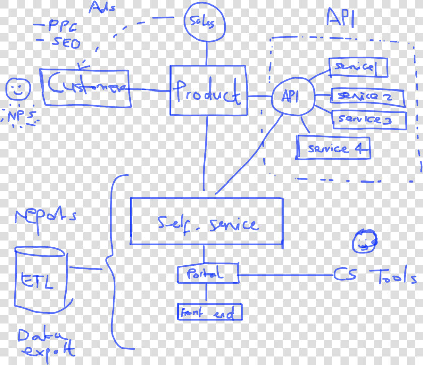 White Board Writing Png   Diagram On White Board  Transparent PngTransparent PNG
