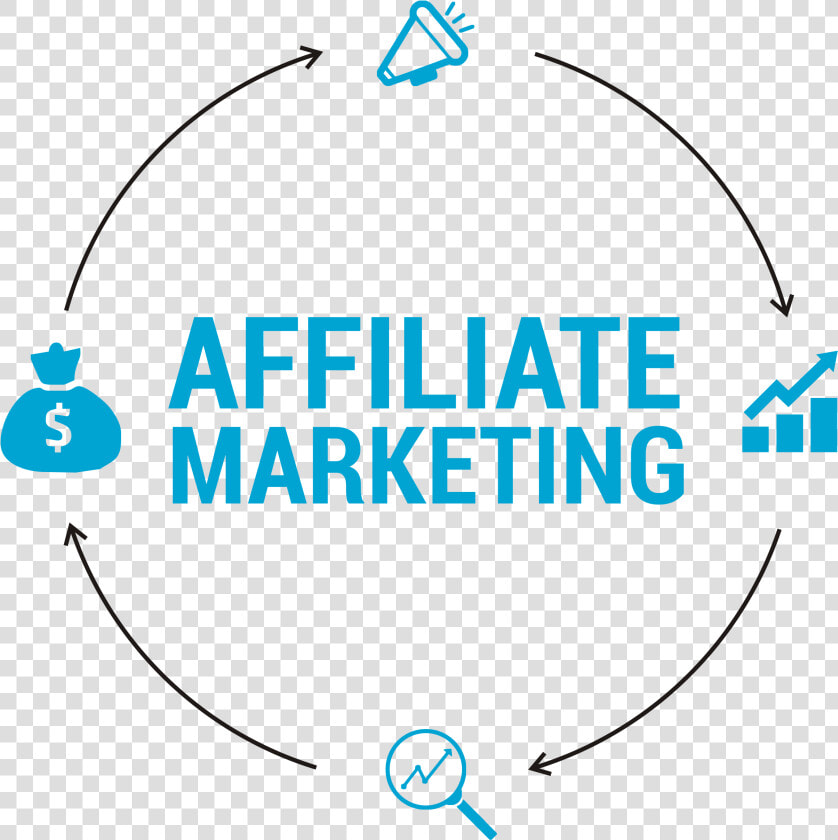 Transparent Clickbait Circle Png   Affiliate Marketing Logo  Png DownloadTransparent PNG