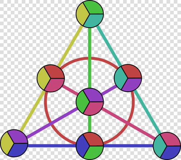The Fano Plane   Translate The Given Theoretical Conformer From The  HD Png DownloadTransparent PNG