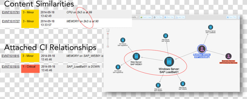Servicenow Incident Management   Event Correlation In Servicenow  HD Png DownloadTransparent PNG