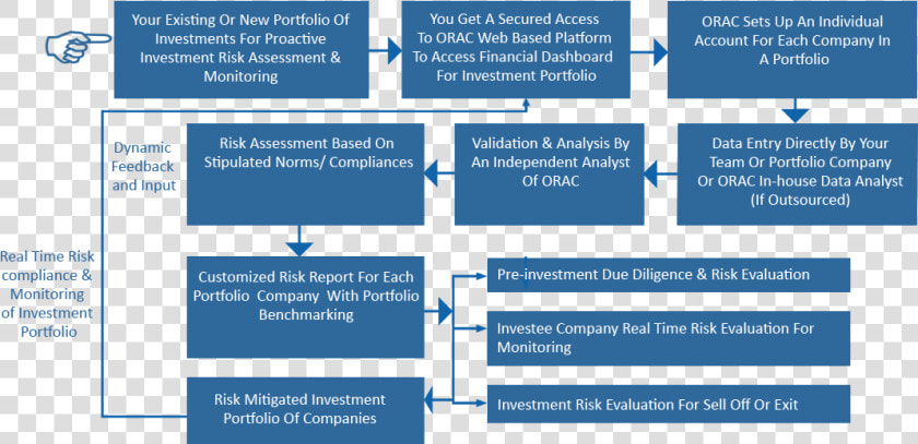 58 Super Investment Process Flow Chart Clipart   Png   Credit Risk Management Flow  Transparent PngTransparent PNG