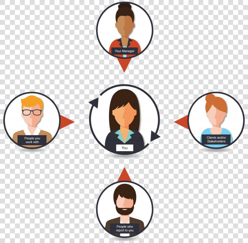 Info Graphic Of People Participating In A 360 Degree   360 Degree Feedback  HD Png DownloadTransparent PNG