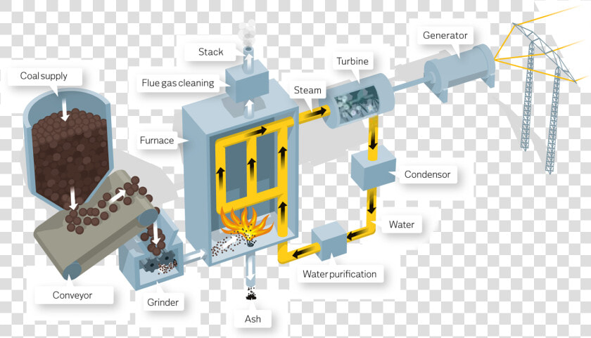 Biomass Power Plant Works  HD Png DownloadTransparent PNG