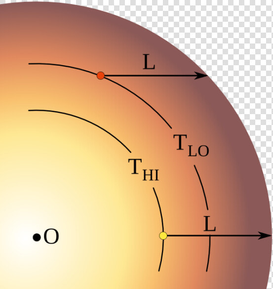 Limb darkening   Limb Darkening Transit Light Curve  HD Png DownloadTransparent PNG