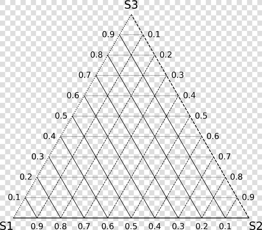            Images examples Plots Abund 6 0   Triangle  HD Png DownloadTransparent PNG