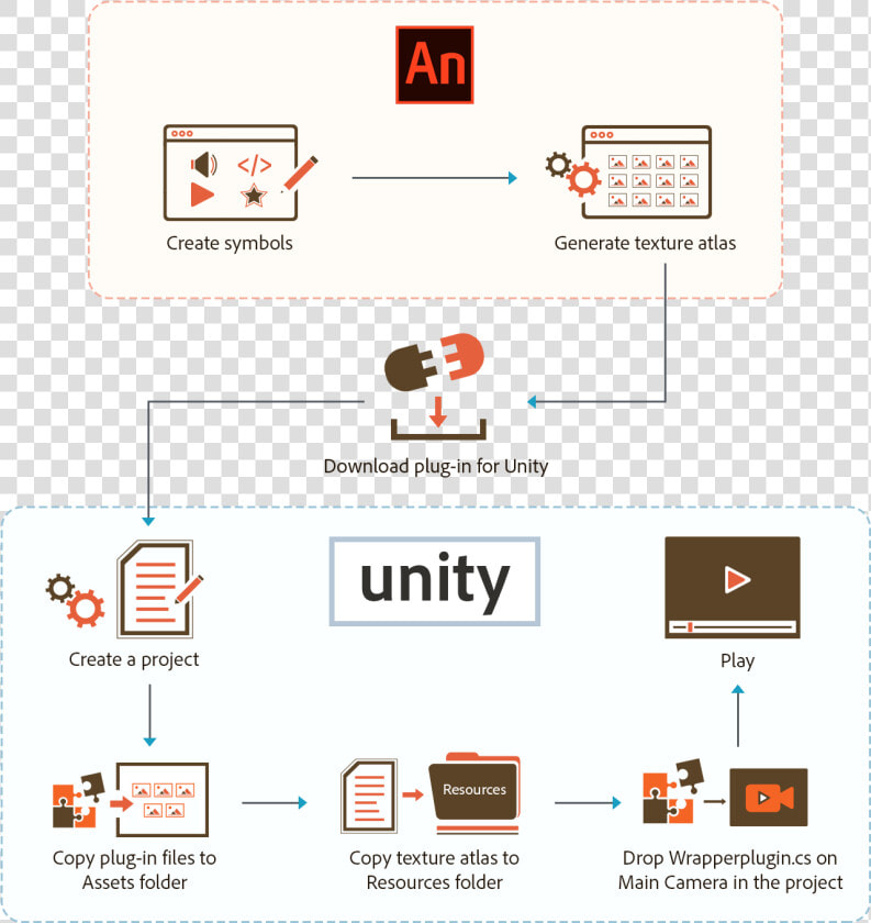 Flow Diagram Texture Atlas   Adobe Animate Unity Wrapperplugin  HD Png DownloadTransparent PNG