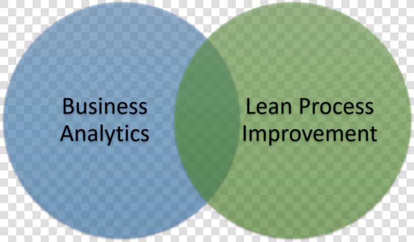 Bi Lean Approach Graphic  HD Png DownloadTransparent PNG