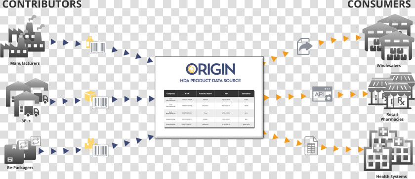 Origin Of A Product  HD Png DownloadTransparent PNG