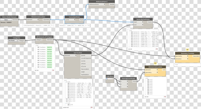 Move Element To Coordinates Dynamo  HD Png DownloadTransparent PNG