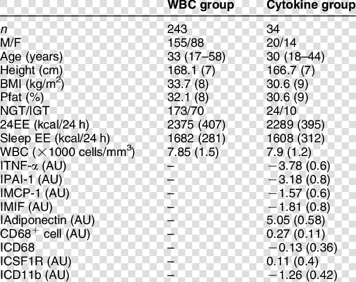 Characteristics Of Wbc  HD Png DownloadTransparent PNG