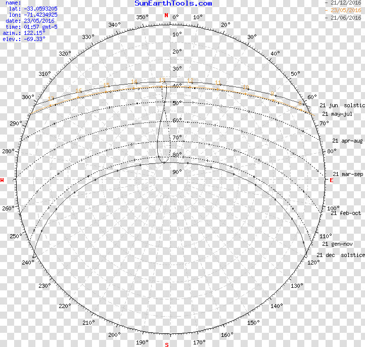 Azimuth  Sunrise Sunset Noon  Daylight And Graphs Of   Circle  HD Png DownloadTransparent PNG