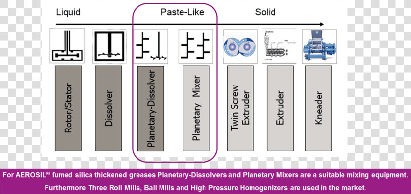 Planetary Dissolvers And Mixers   Lavender  HD Png DownloadTransparent PNG