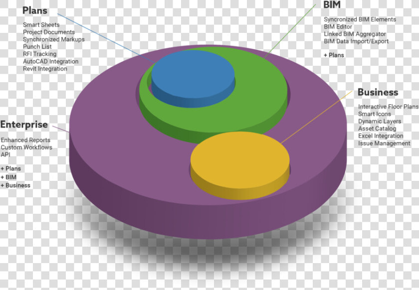 Venn Diagram   Circle  HD Png DownloadTransparent PNG